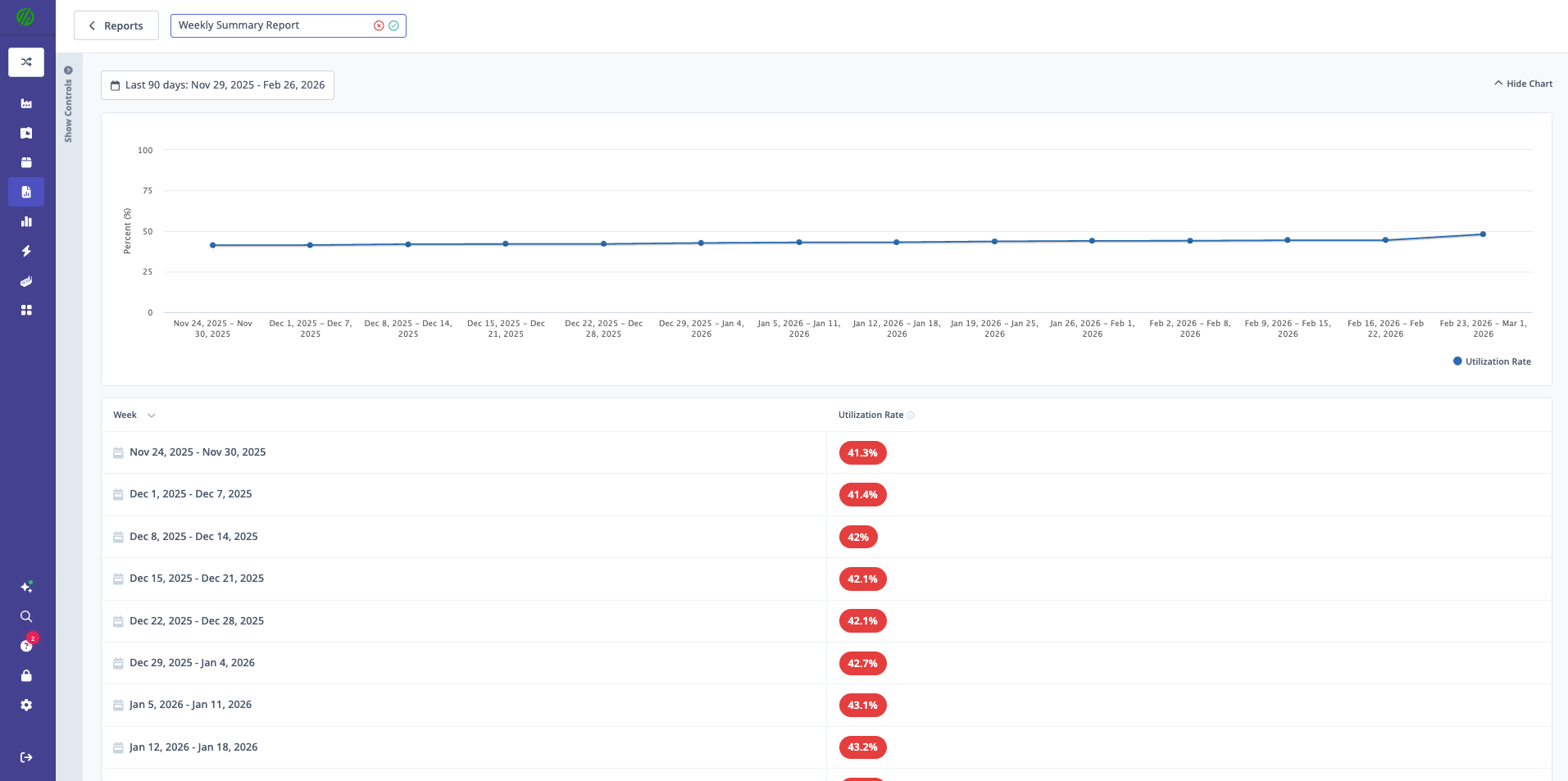 Weekly Summary email