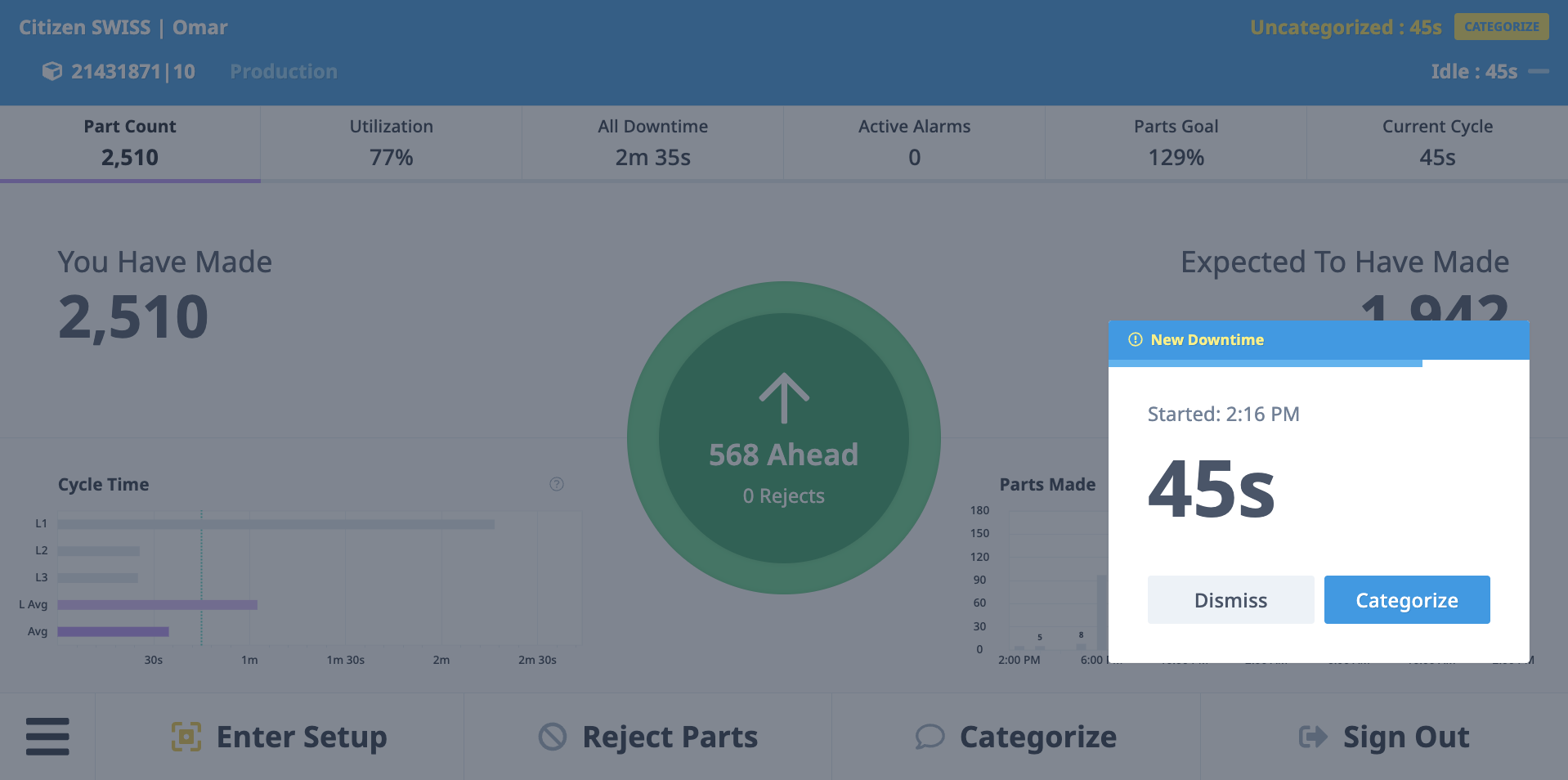 Operator Dashboard showing all four sections