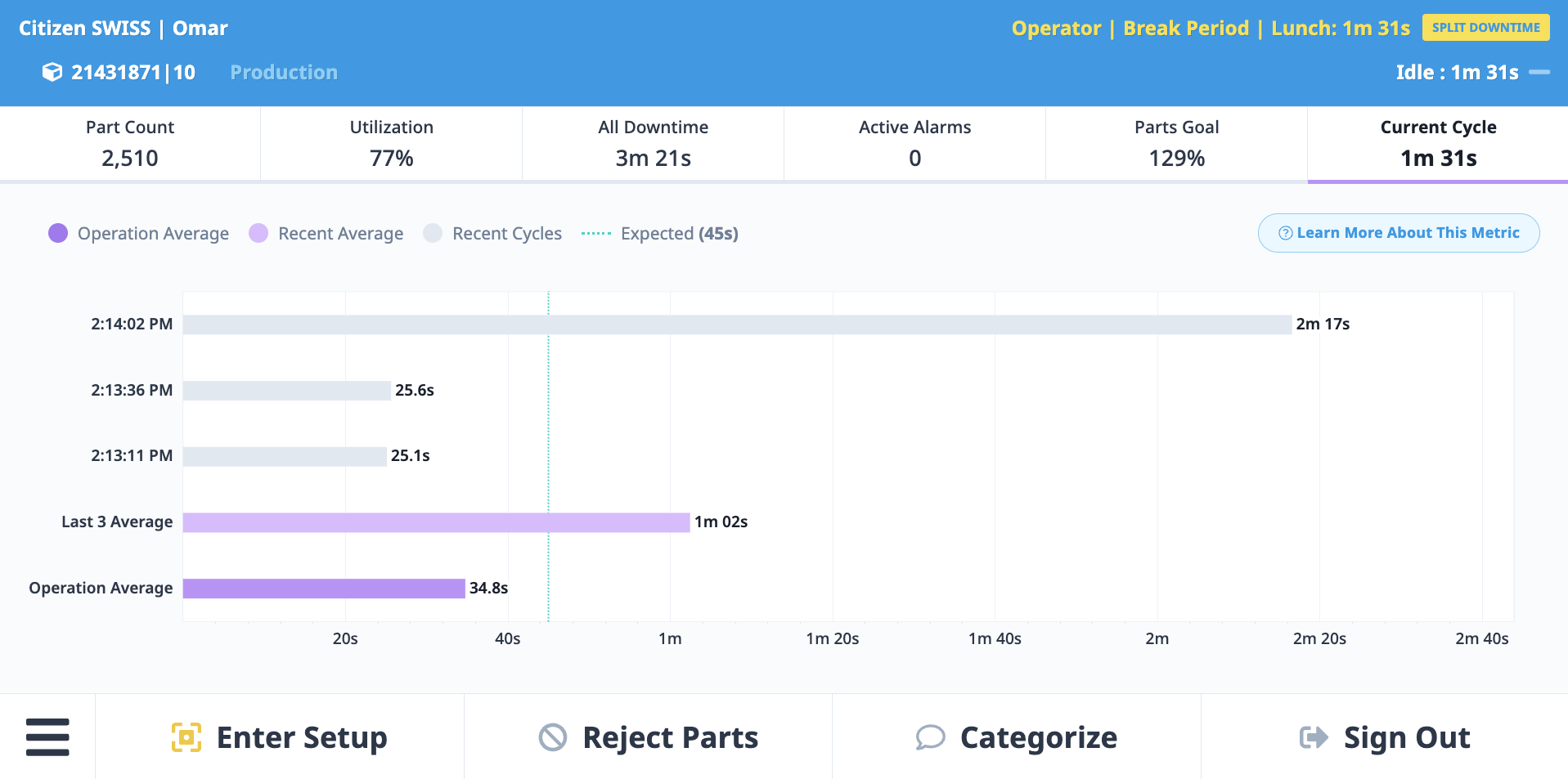 Operator Dashboard default tabs