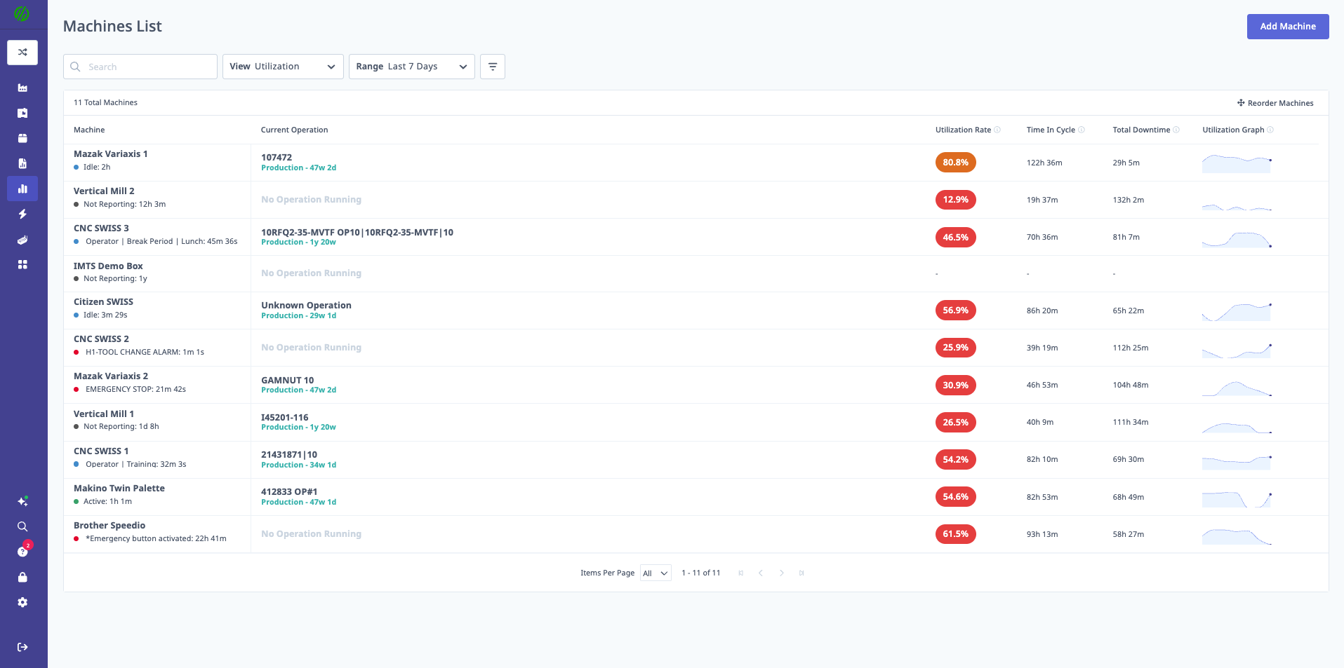 Machines List Dashboard