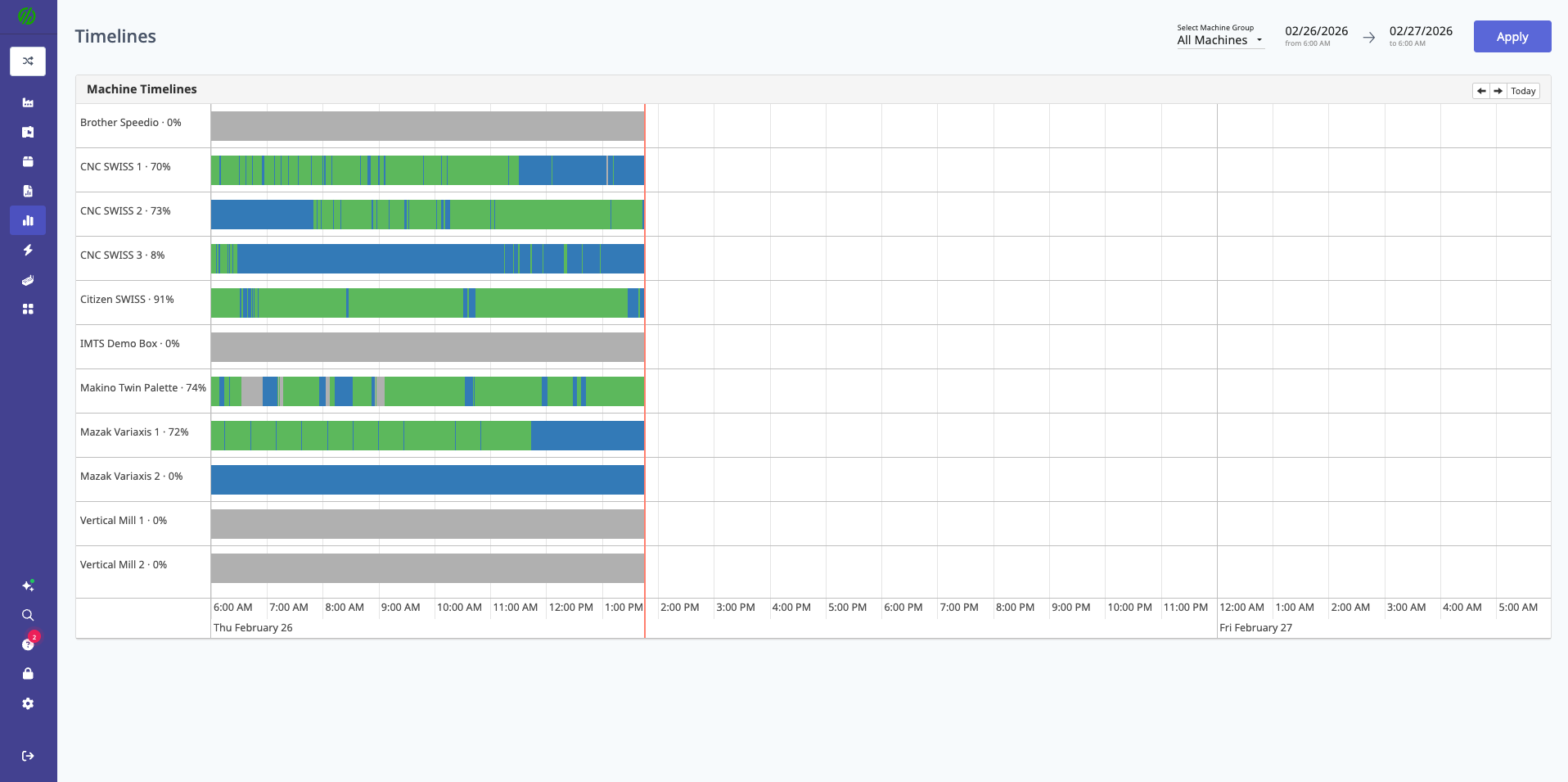 Timelines Dashboard