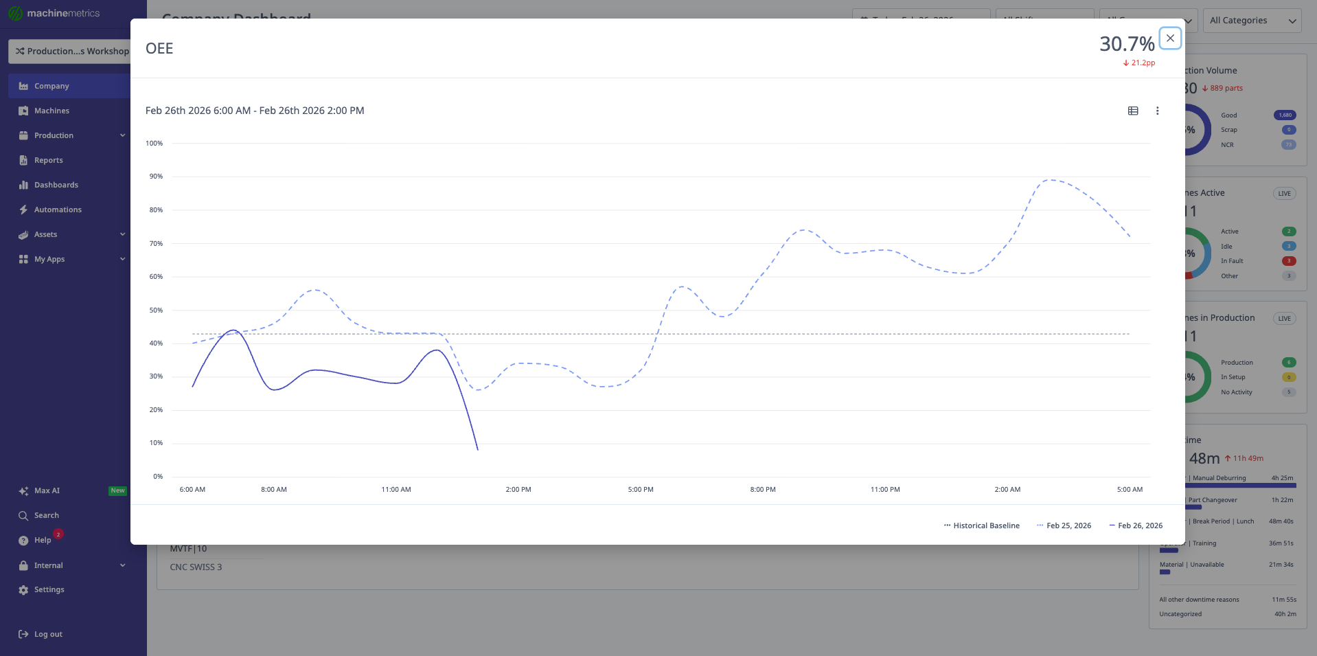 Company Dashboard KPI card