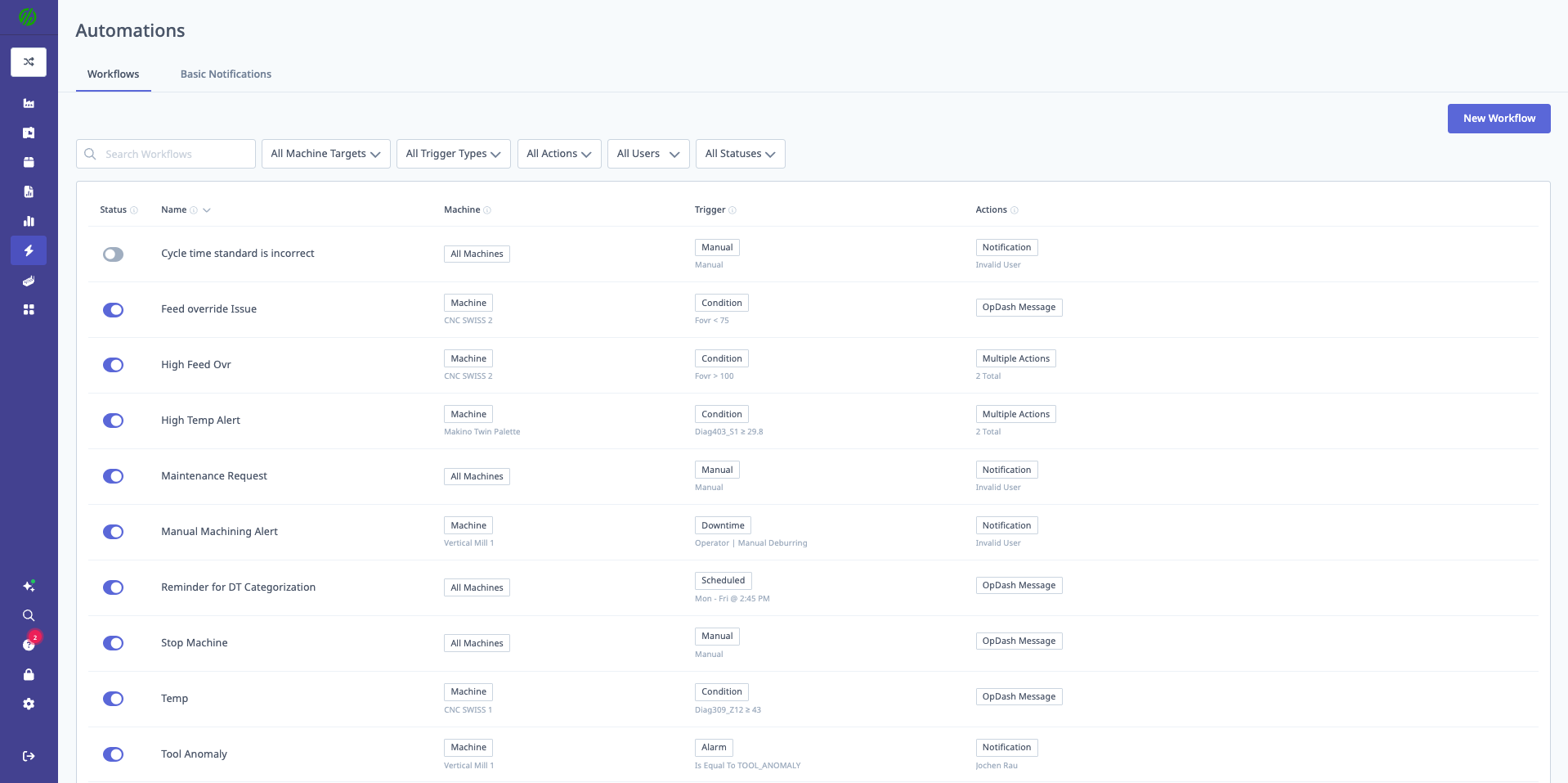 Workflows list page