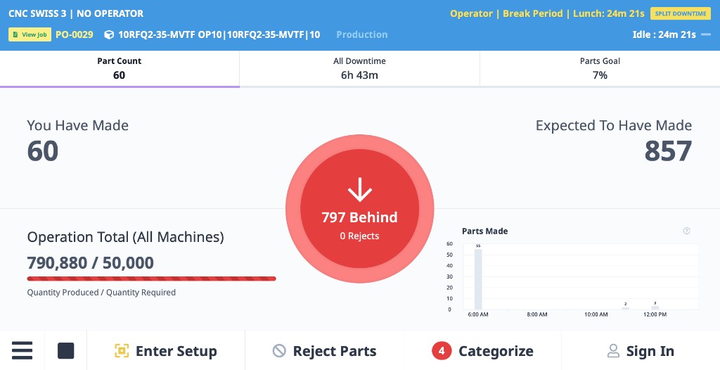ShopPulse showing job progress tracking with parts behind goal and operation total