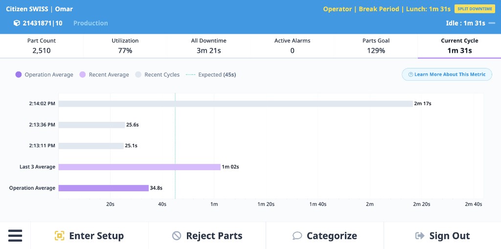 Cycle time detail tab showing individual cycle times against operation and recent averages