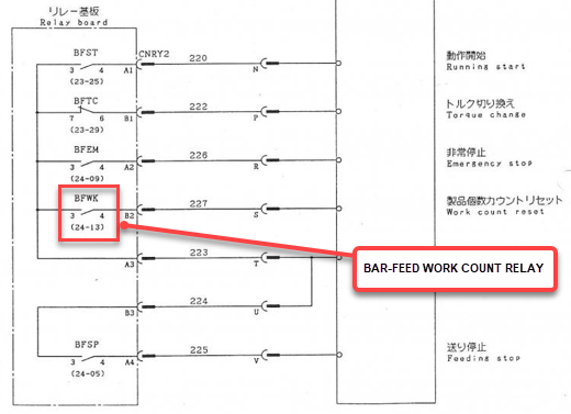 Citizen relay board circuit diagram — BFWK (Bar-Feed Work Count Relay) at B2, terminals 24-13, highlighted