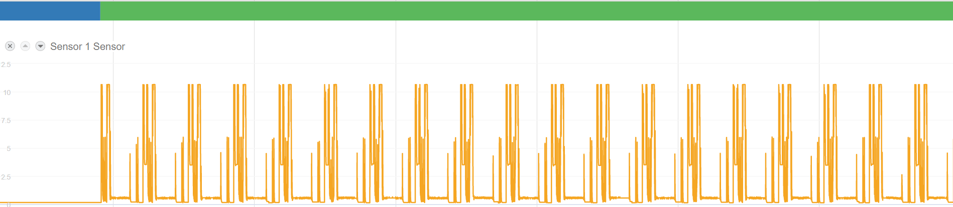 MachineMetrics sensor view — Sensor 1 spindle load waveform showing current transducer activity during machining cycles