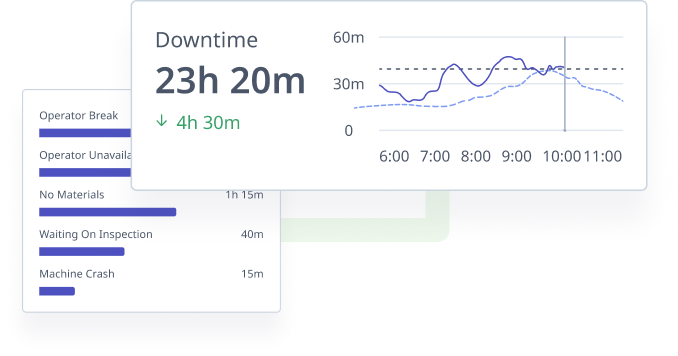 Downtime Tracking