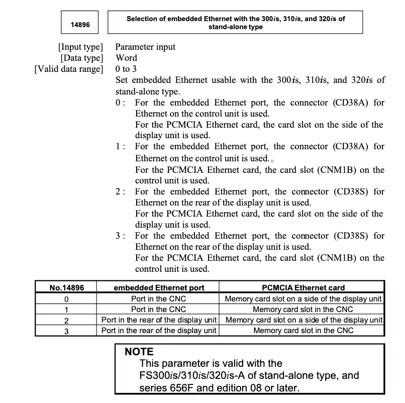 FANUC parameter 14896 — word parameter (0–3) selecting embedded Ethernet connector (CD38A vs CD38S) and PCMCIA card slot for FS300is/310is/320is stand-alone type; valid with series 656F edition 08 or later