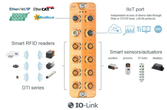 IFM IO-Link Kit