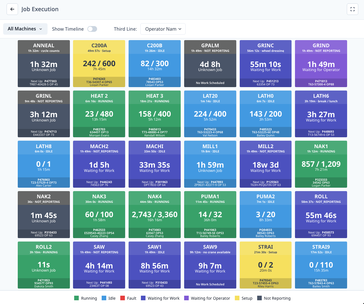 Job Execution Dashboard