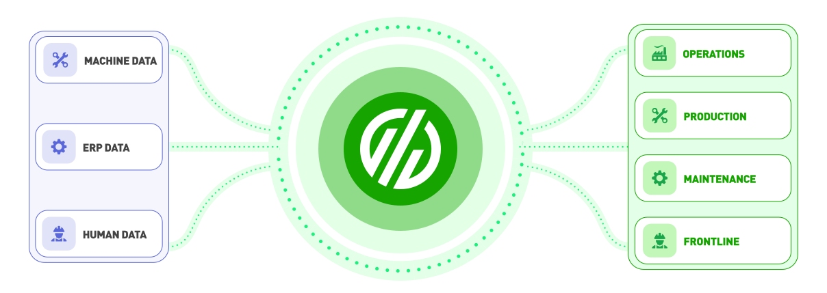 MachineMetrics MES Platform