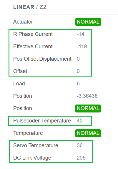 MachineMetrics Diagnostics panel — LINEAR / Z2 axis: Actuator = NORMAL, R Phase Current = -14, Effective Current = -119, Load = 6, Servo Temperature = 36 (highlighted), Pulsecoder Temperature = 40, DC Link Voltage = 205