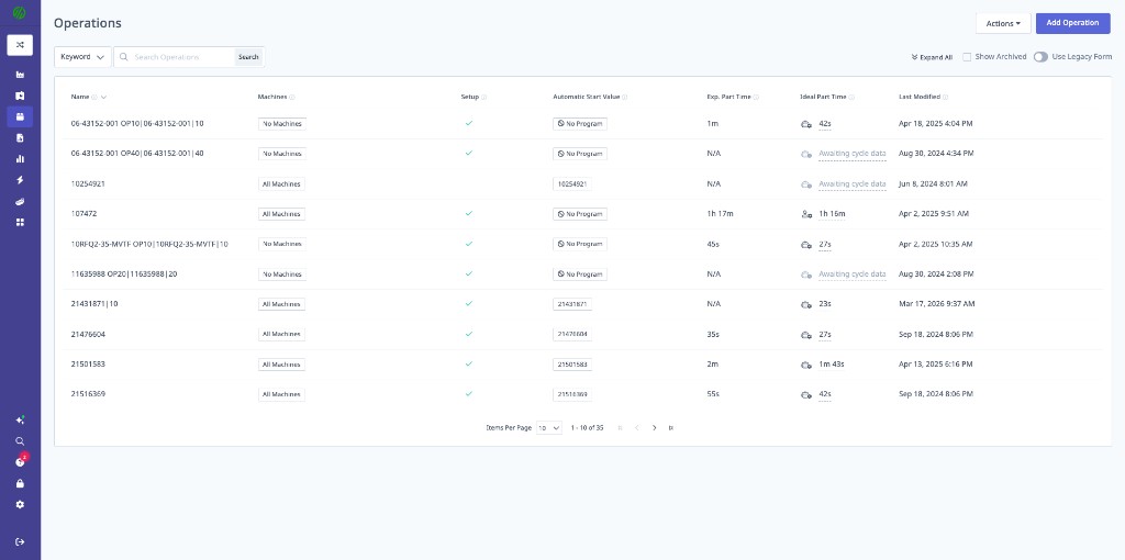 Operations list showing Name, Machines, Setup, Automatic Start Value, Exp. Part Time, Ideal Part Time, and Last Modified columns