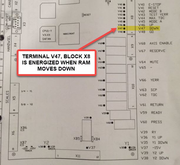 Press brake ladder/schematic — terminal V47 in block X8 is energized when the RAM moves DOWN; connection point highlighted in yellow