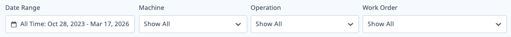 Production Runs list filter bar showing Date Range, Machine, Operation, and Work Order dropdowns