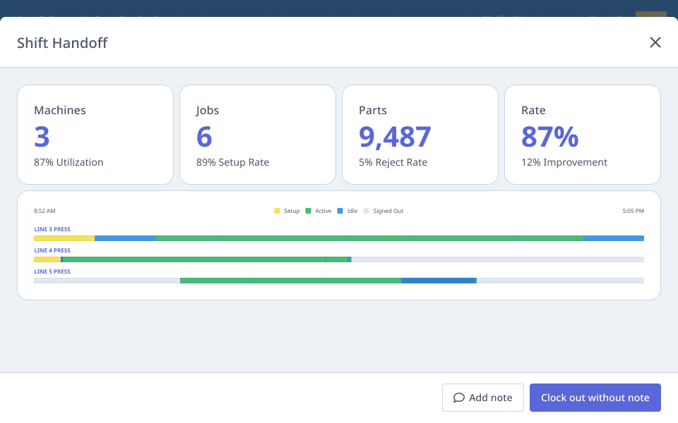 Shift analytics summary screen at clock-out