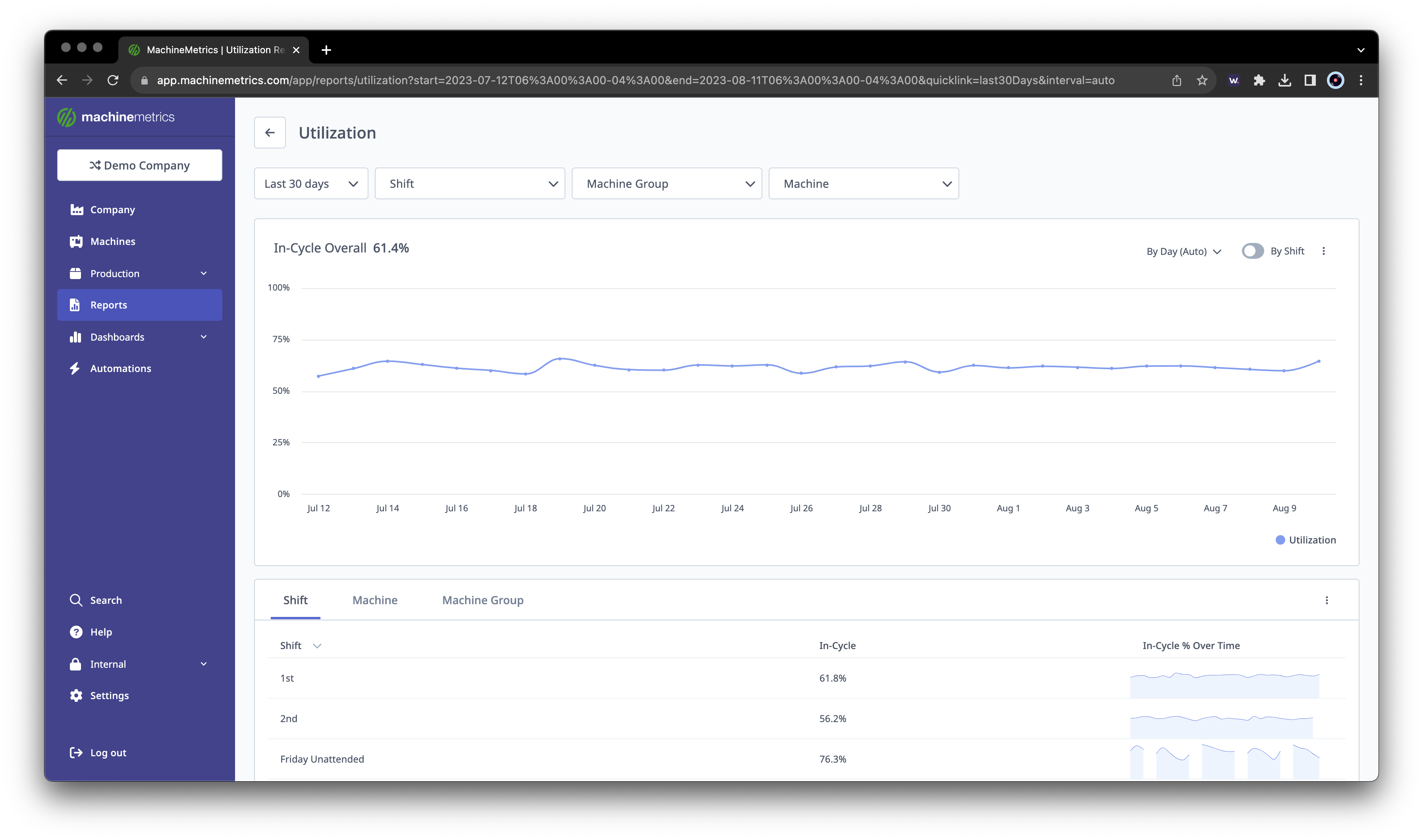 Utilization Report Example