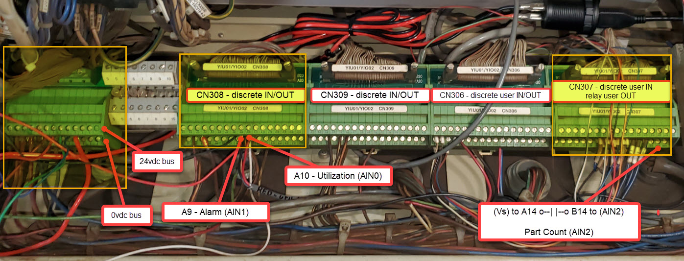 Yaskawa DX200 robot controller terminal layout — CN308 (discrete IN/OUT), CN309 (discrete IN/OUT), CN306 (discrete user IN/OUT), CN307 (discrete user IN / relay user OUT); example shows A10 (Utilization → AIN0), A9 (Alarm → AIN1), and Vs/A14/B14 (Part Count → AIN2)
