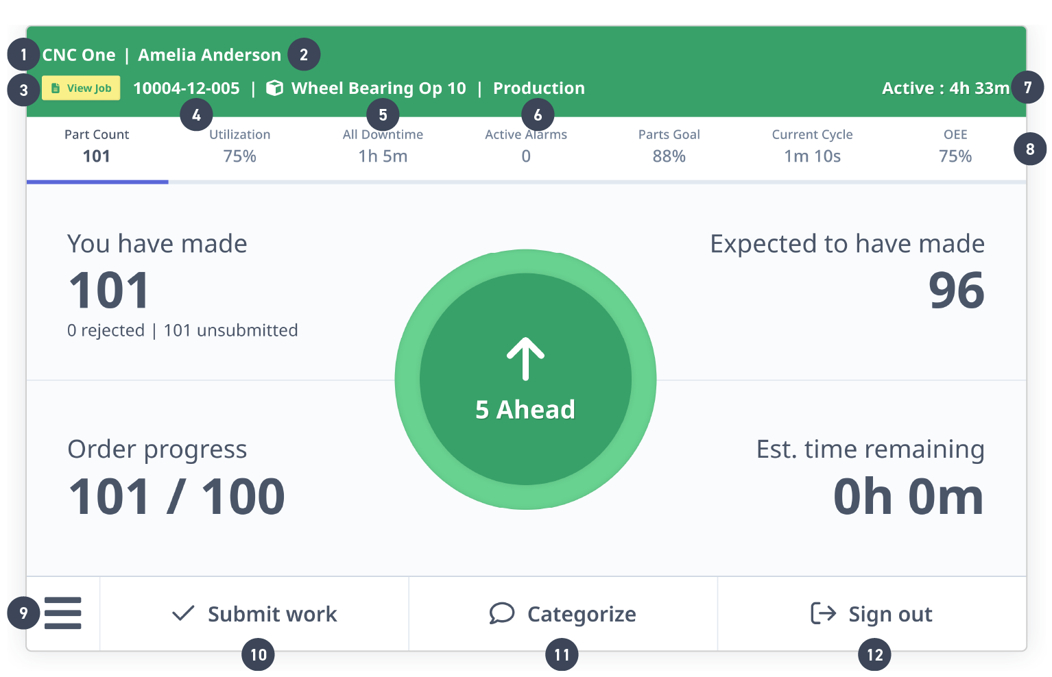 Dashboard anatomy with numbered callouts