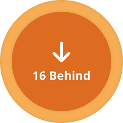 Behind — orange down arrow